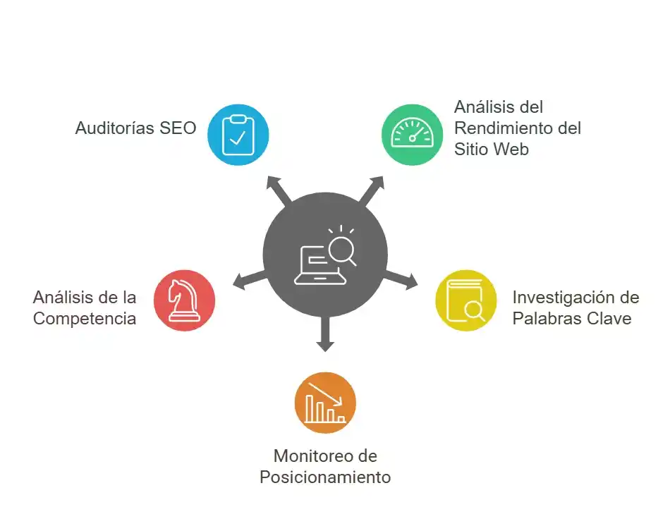 Beneficios de herramientas seo para posicionamiento web