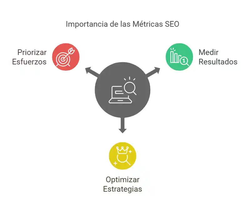 Importancia de las métricas SEO