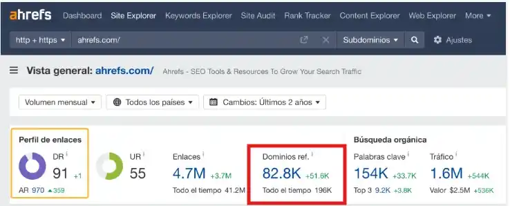 Gráfica de Ahrefs sobre enlaces