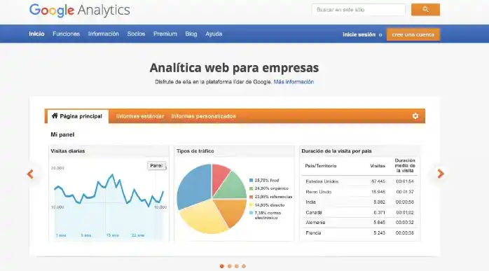 Gráfica de Google Analytics