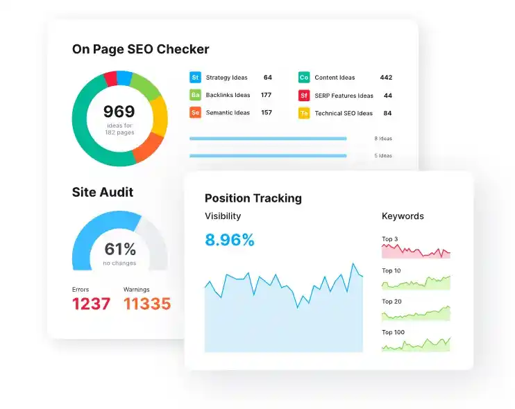 Gráfica de Semrush