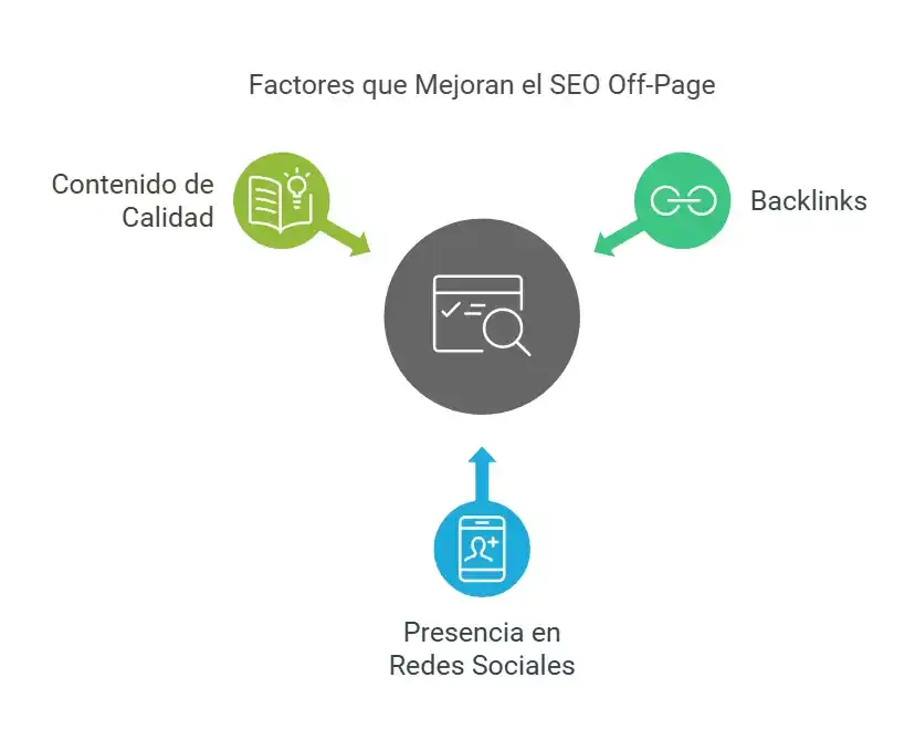 Estrategias SEO off page
