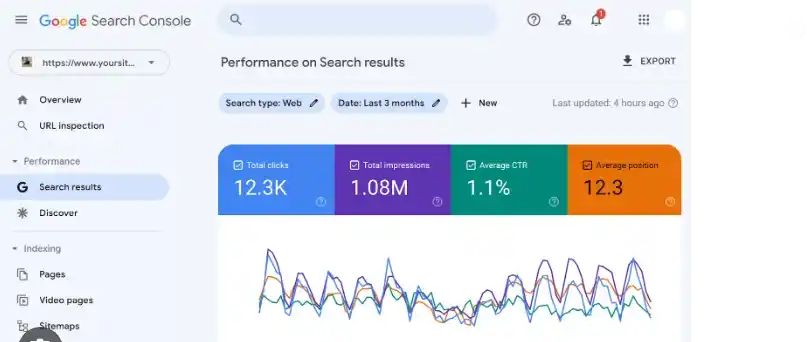 Gráfica de Google Search Console