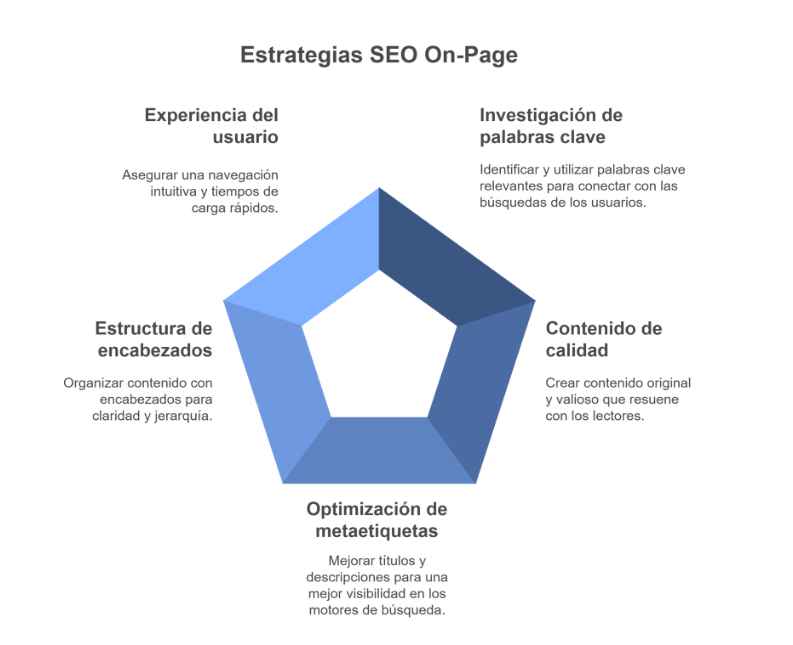 Estrategias de SEO Off-Page: SEO local, construcción de backlinks, reseñas y redes sociales para mejorar visibilidad y credibilidad