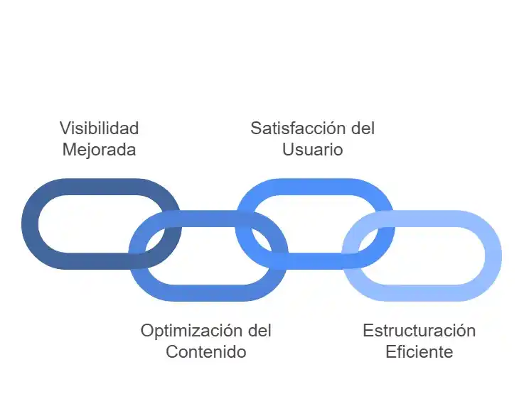 Importancia keyword research