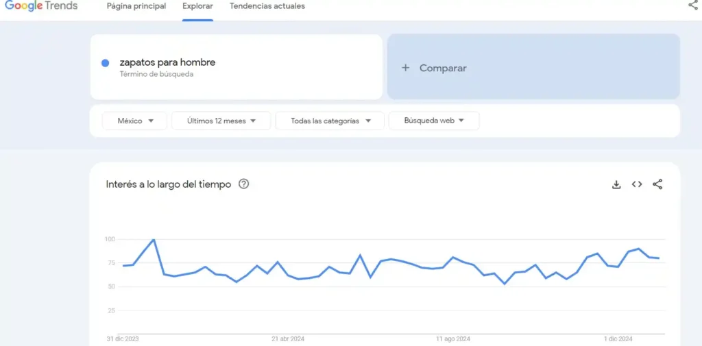 Búsqueda en Google Trends
