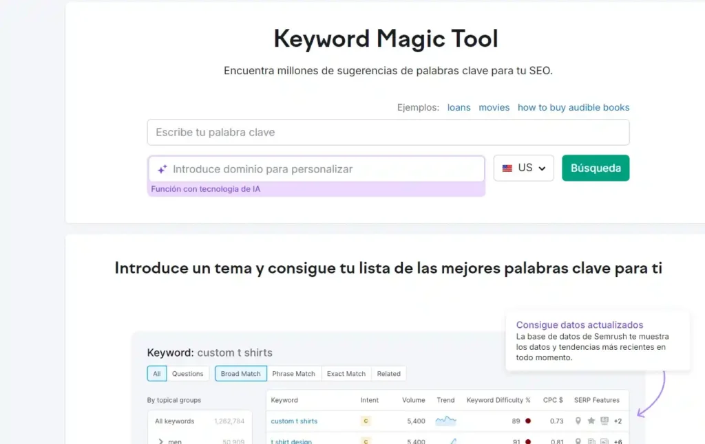 Keyword magic tool de SEMrush