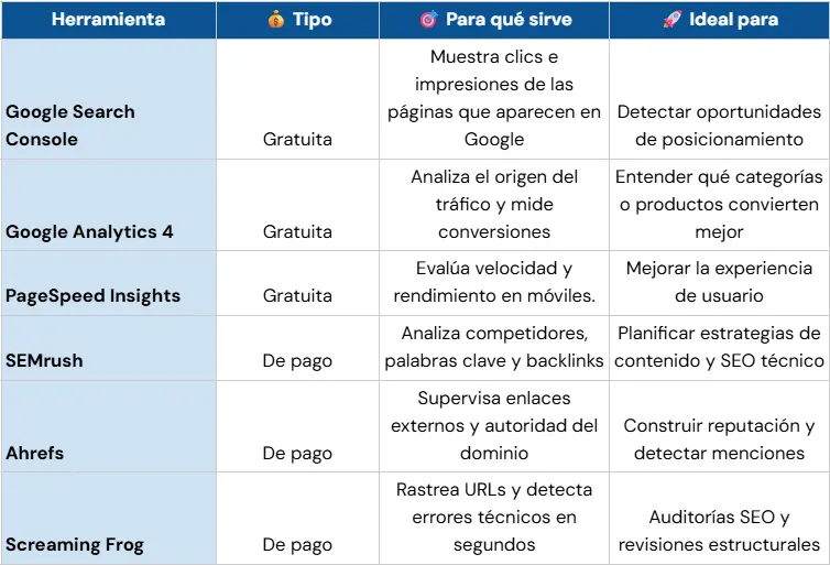 Tabla comparativa SEO para ecommerce herramientas