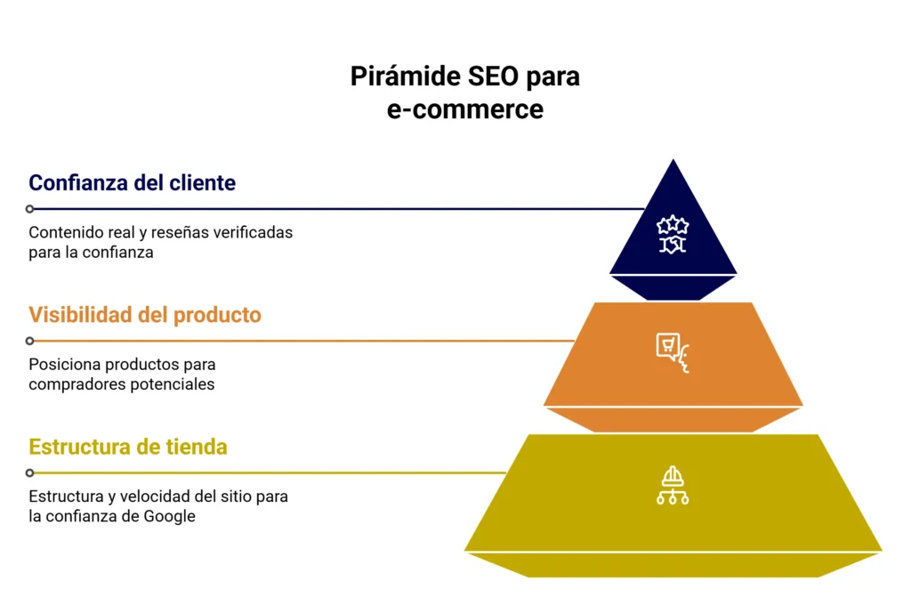 SEO ecommerce para el crecimiento de tu tienda online
