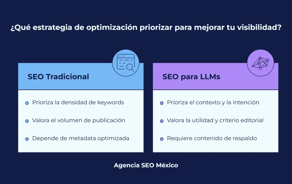 Diferencias entre SEO tradicional y SEO para IA