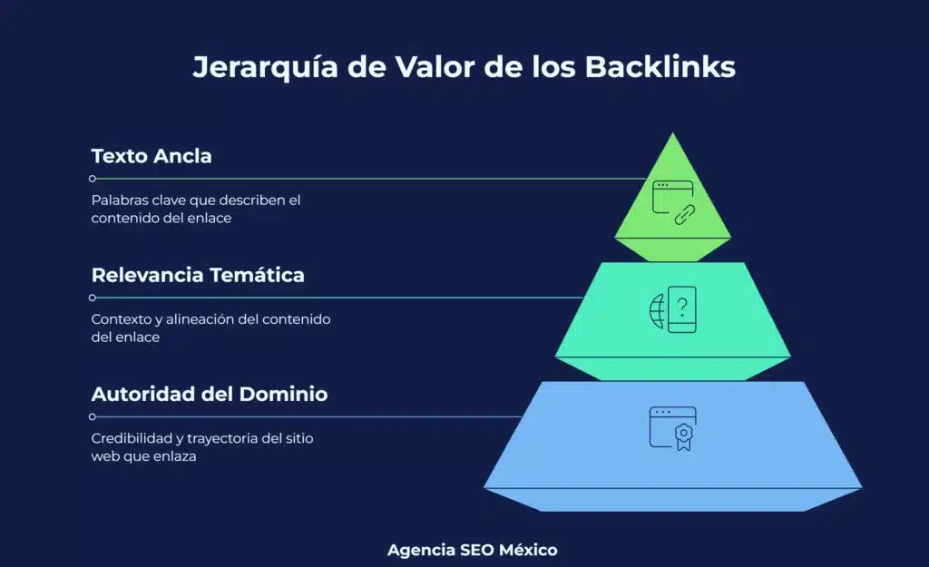 Factores que determinan el link building