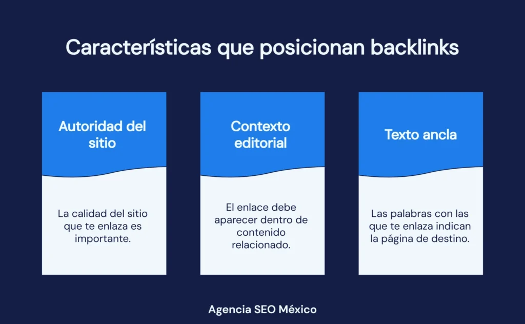 Características de un backlink