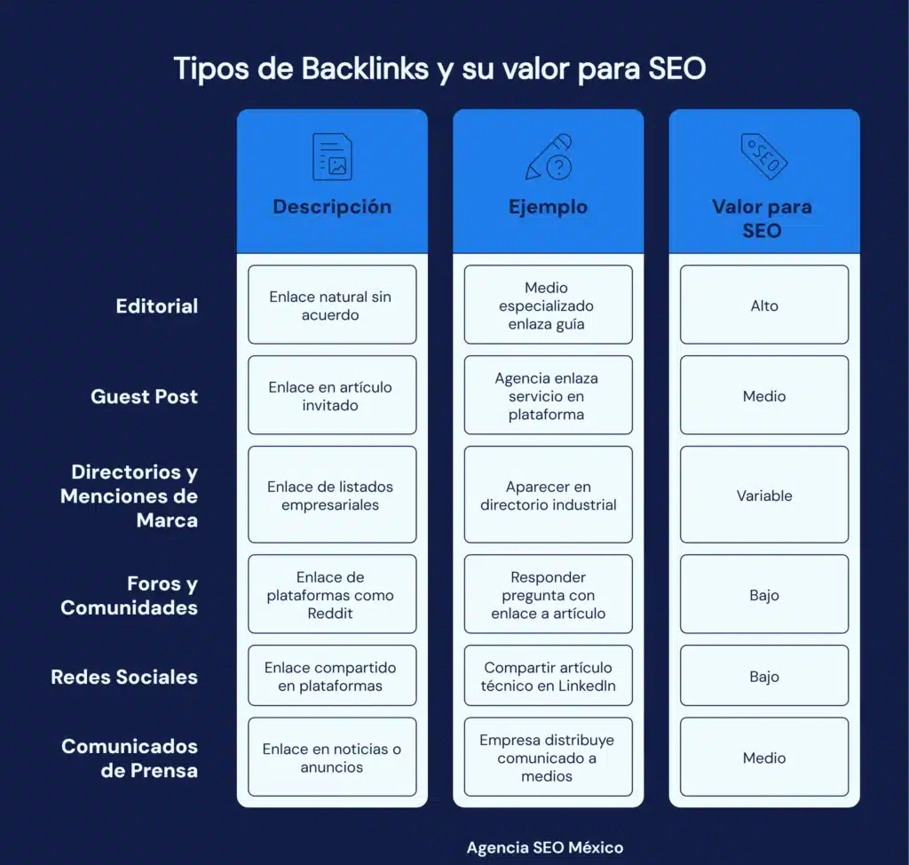 Tipos de backlinks