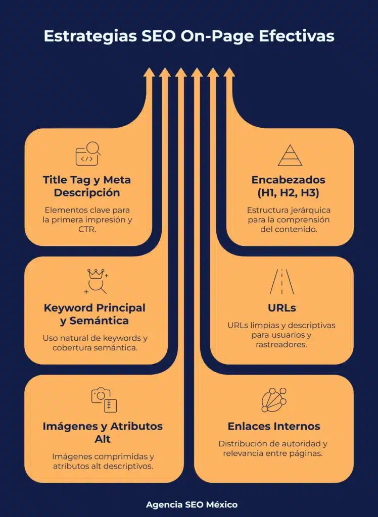 Checklist para SEO on page