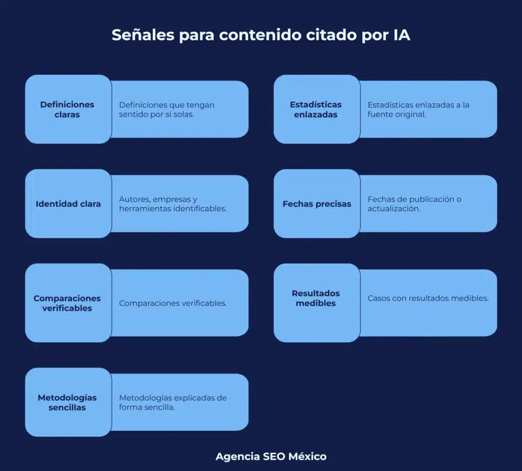 Señales para contenido citado por IA - AGENCIA SEO MÉXICO