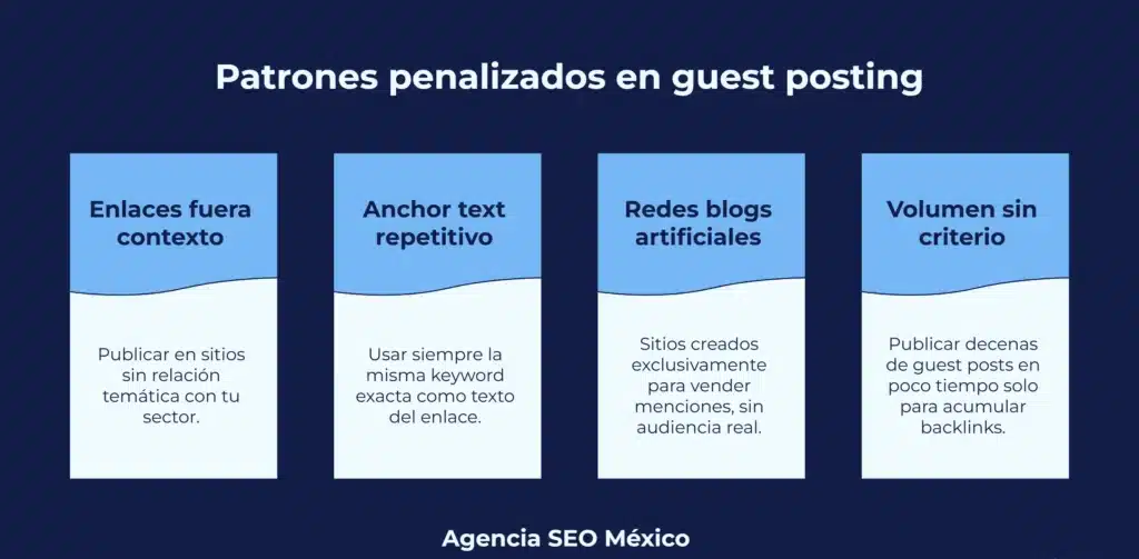 Patrones penalizados en guest posting para link building