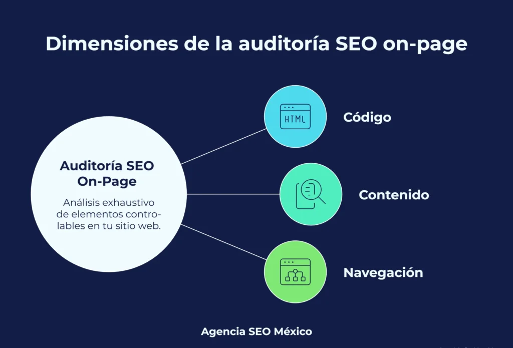 Elementos de la auditoría SEO on page