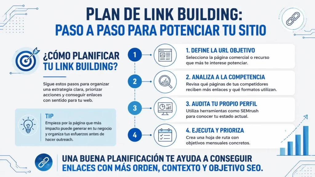 Estrategia de link building con pasos para planificar enlaces y analizar competidores