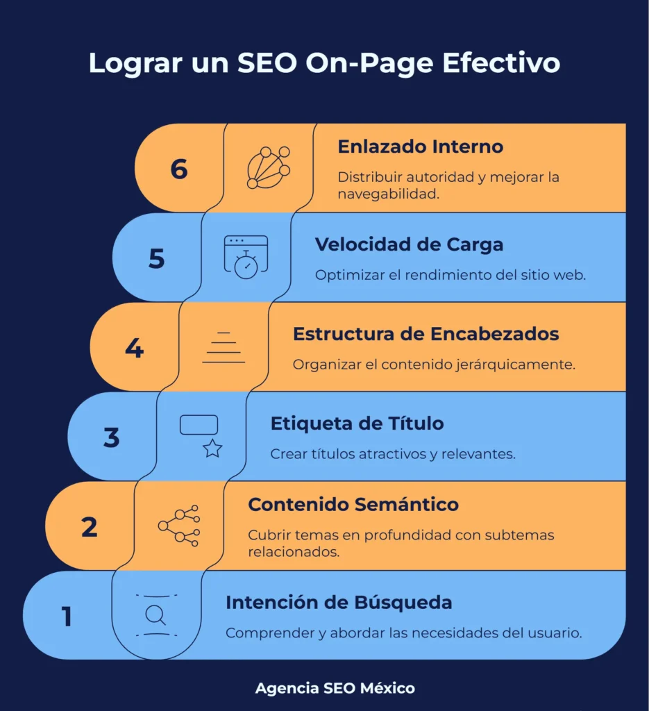 Factores on page SEO que mueven el ranking