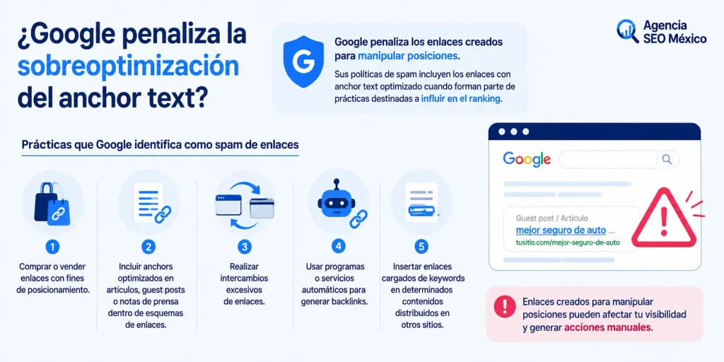Prácticas que penaliza Google de anchor text